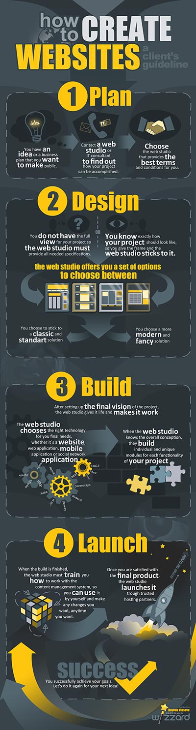 How_to_create_website